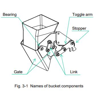 Fig.3-1Namesofbucketcomponents.JPG